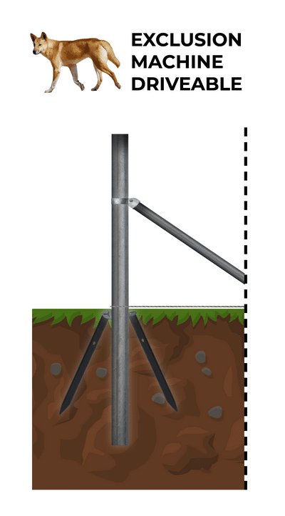 Machine Drivable Exclusion Fence End Assembly Kits