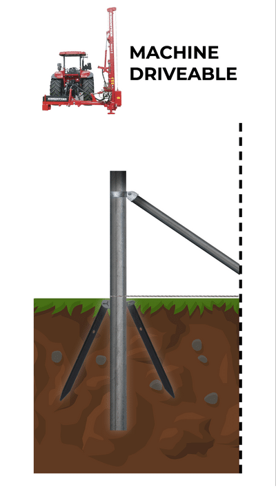 Machine Drivable Full End Assembly