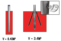 Drive-Tight lugs diagram