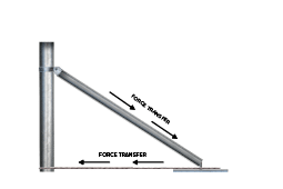 Floating footplate force transfer diagram